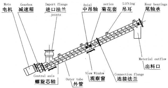 管式螺旋輸送機結(jié)構(gòu)圖